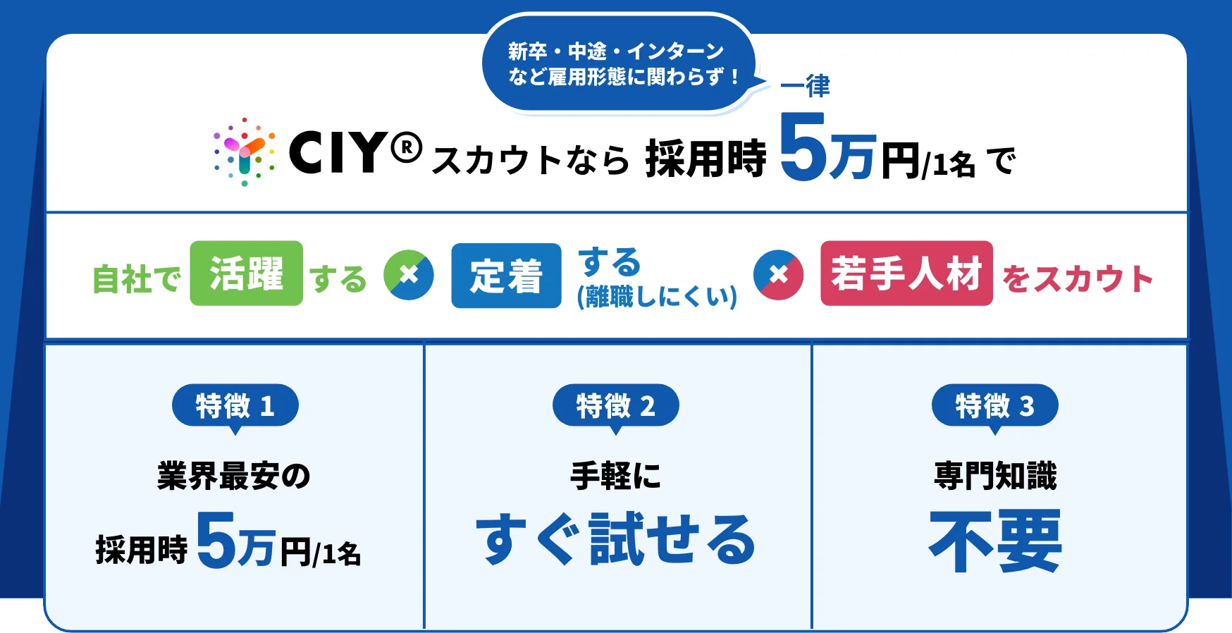 CIY®スカウトなら採用時5万円/1名で