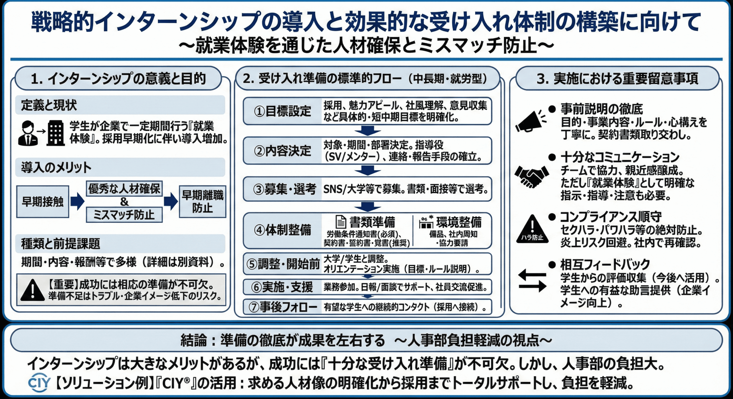 図解_インターンシップの受け入れ、企業側の準備・注意点は?