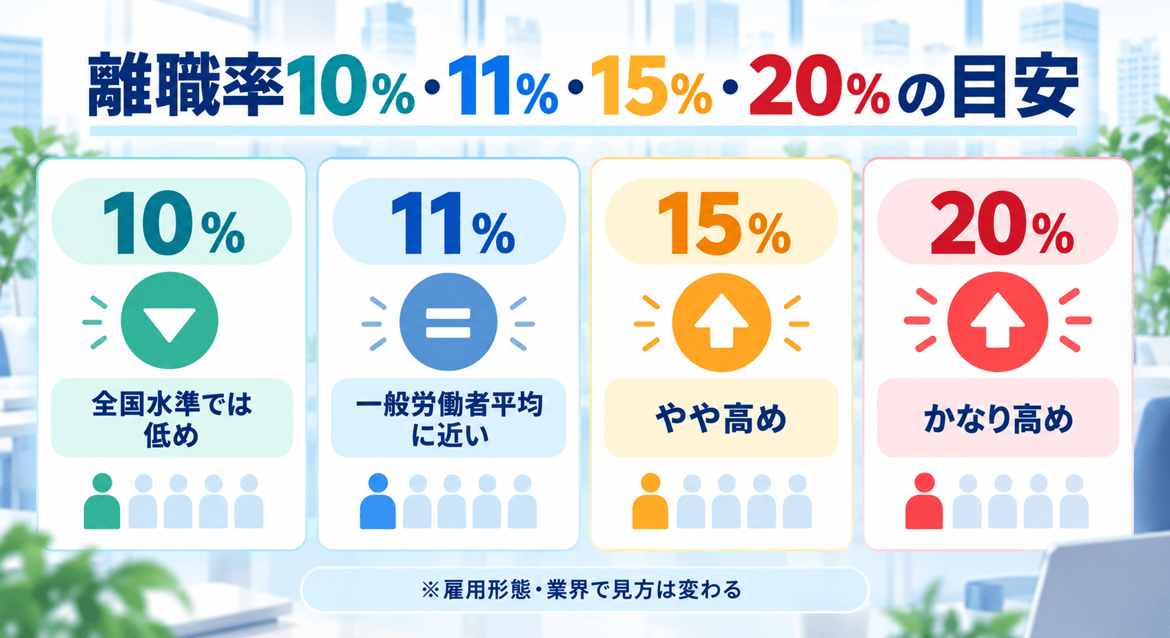 離職率10%,11%,15%,20の目安
