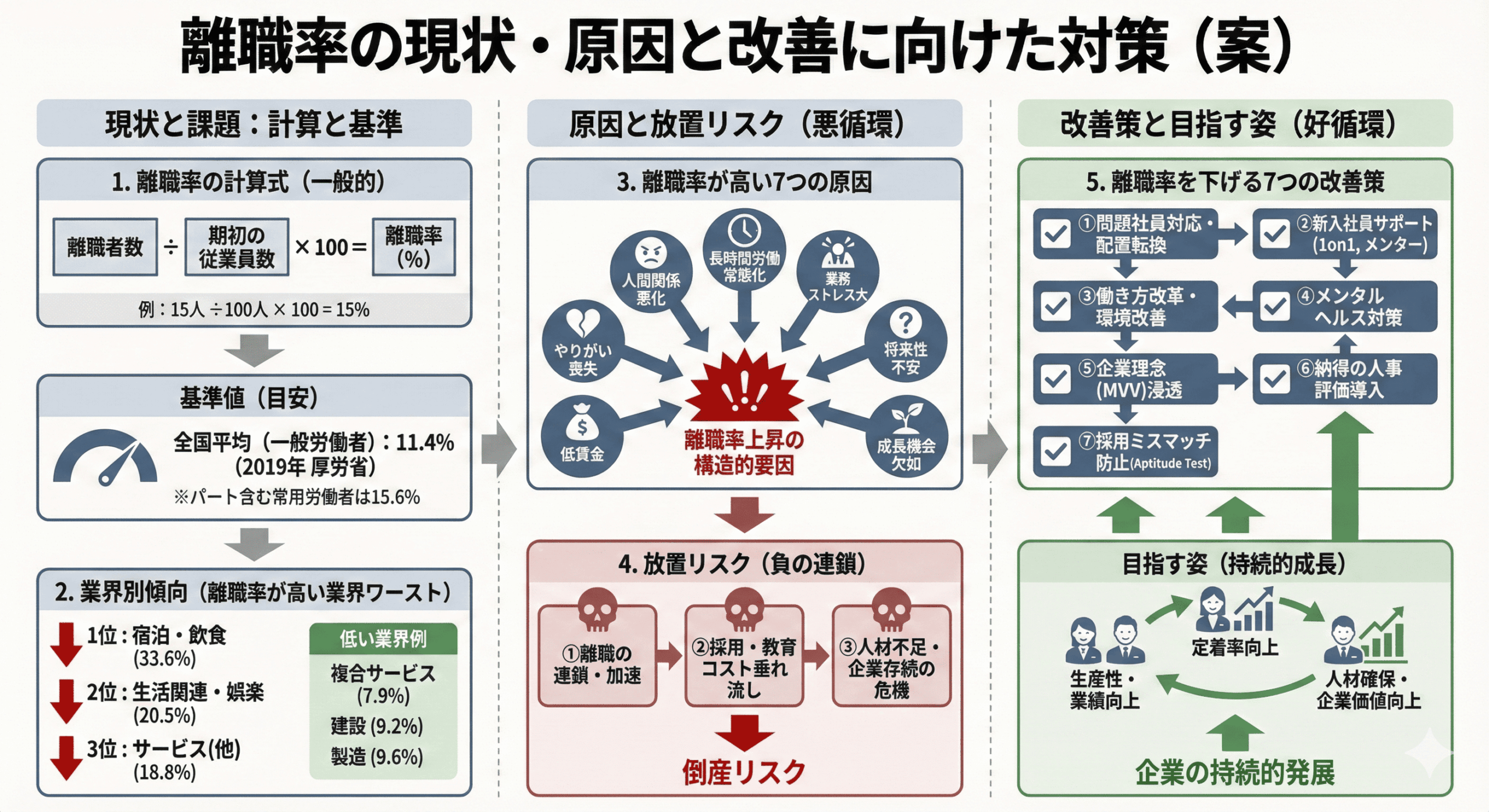 図解_離職率が高い基準・業界ランキングと離職率を下げる取り組みを解説