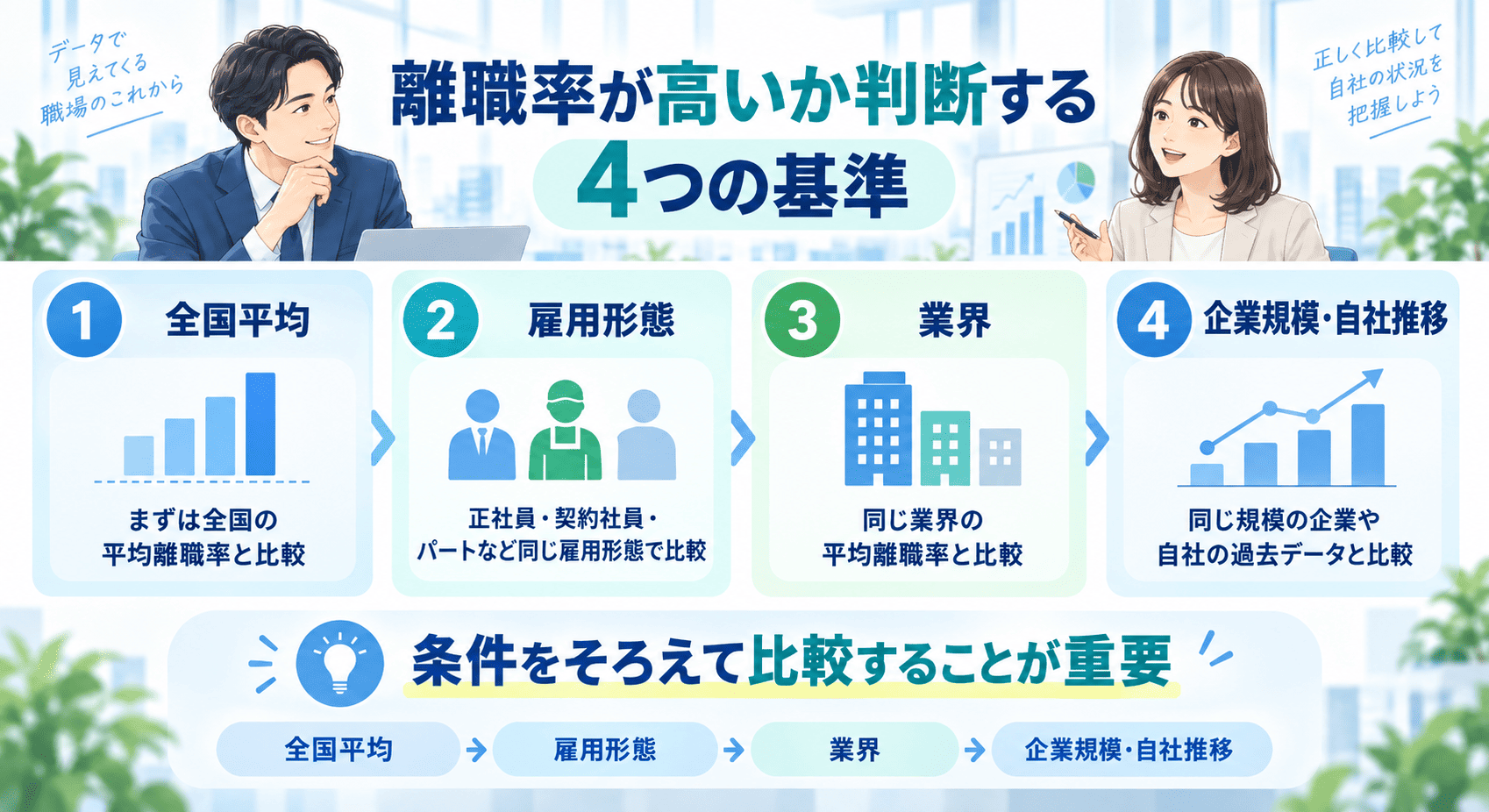 離職率が高いか判断する4つの基準