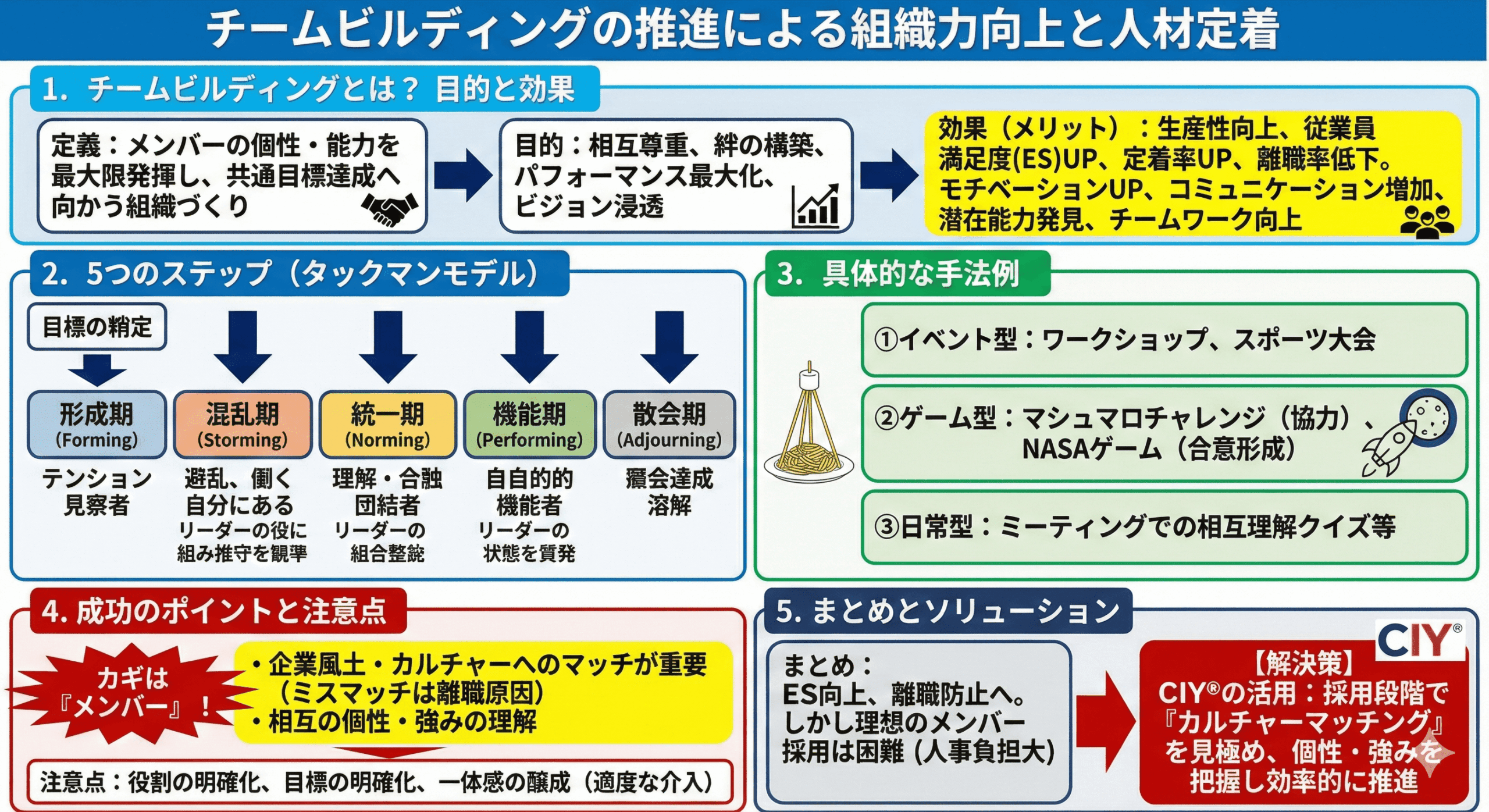 図解_チームビルディングとは?その目的・メリット・手法などすべてを紹介