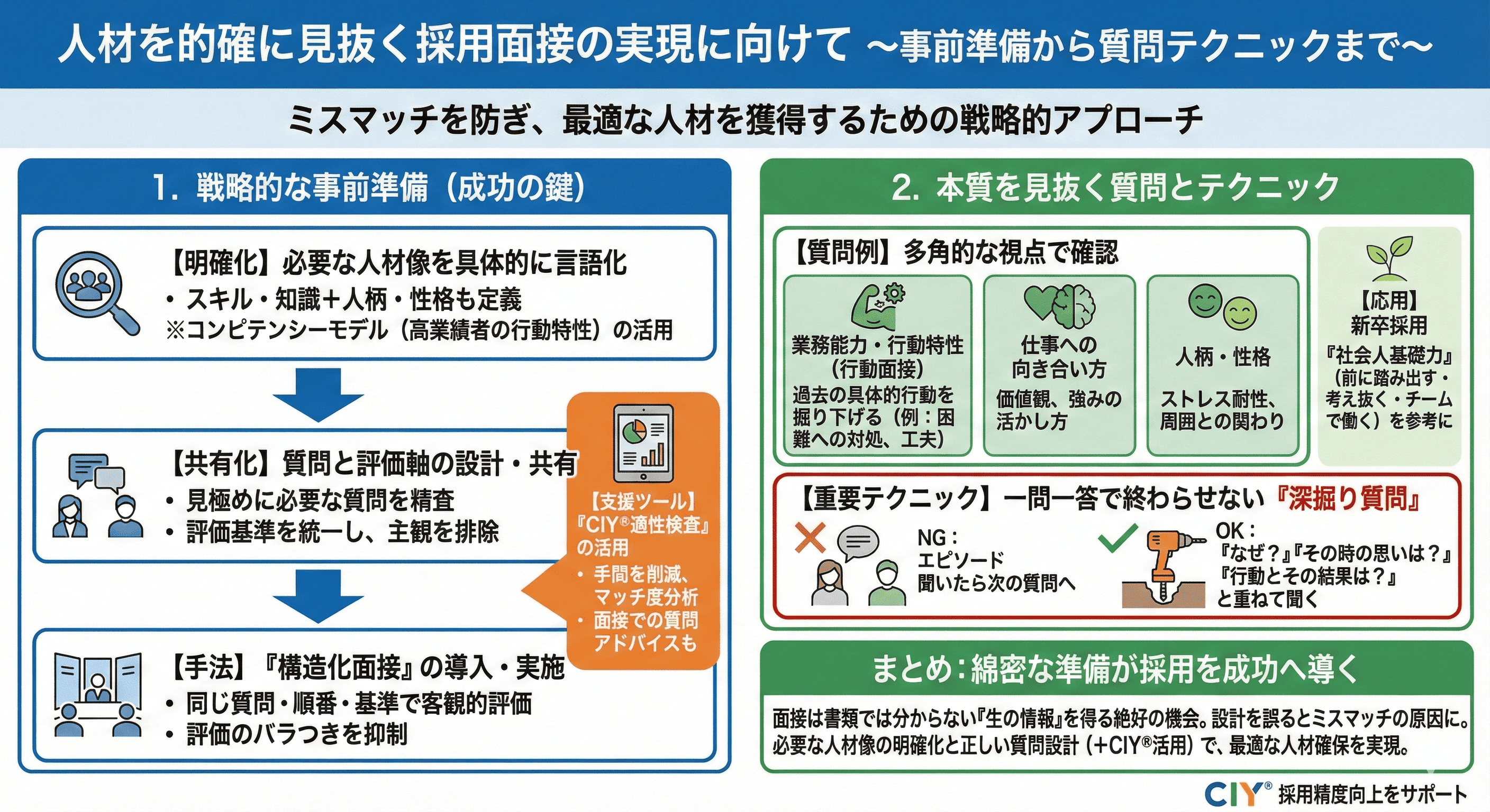 面接官必見！】採用面接で人材を的確に見抜くための質問とは？ | CIY®