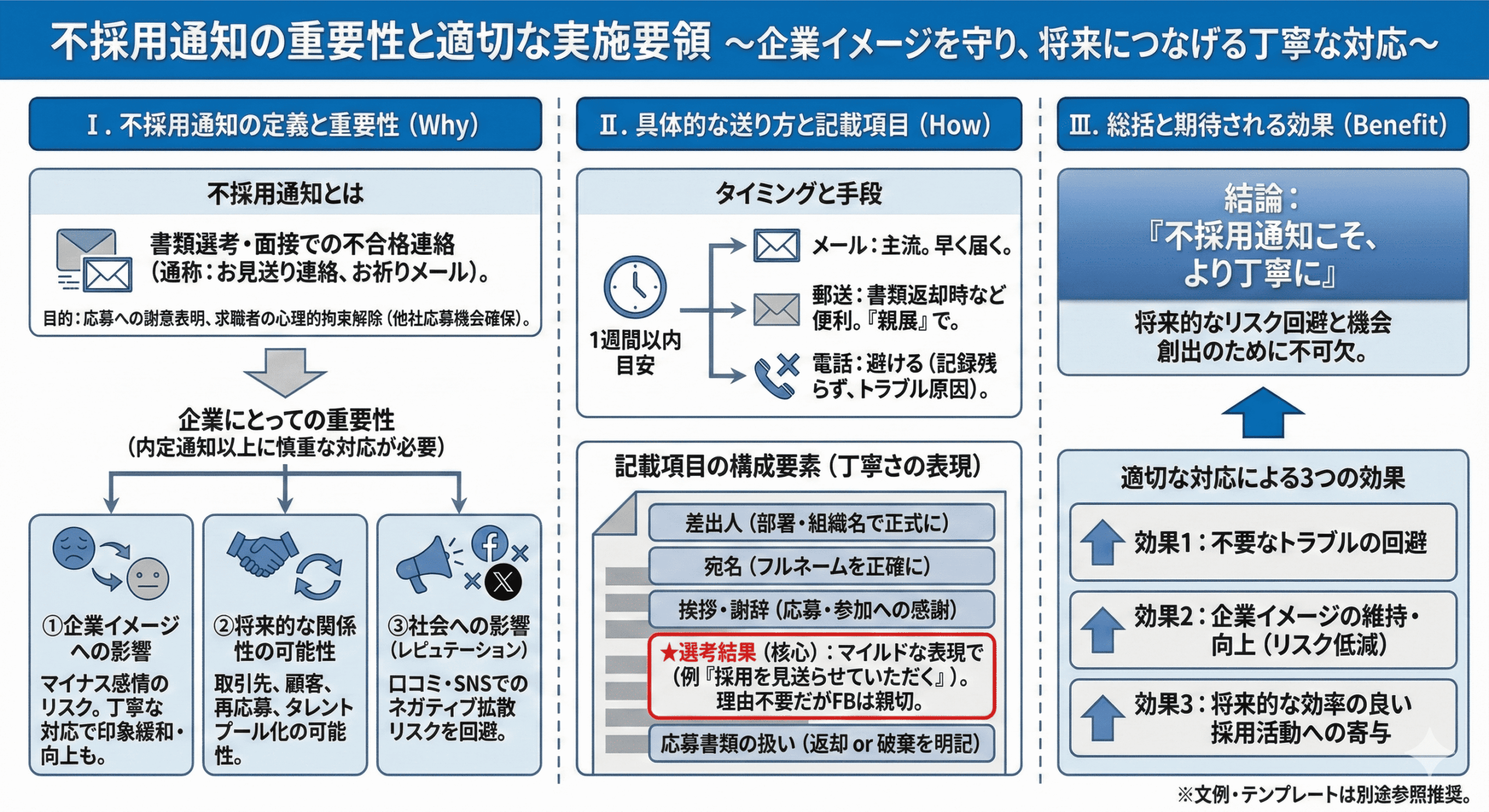 図解_不採用通知 郵送&メールのテンプレートと書き方・送り方