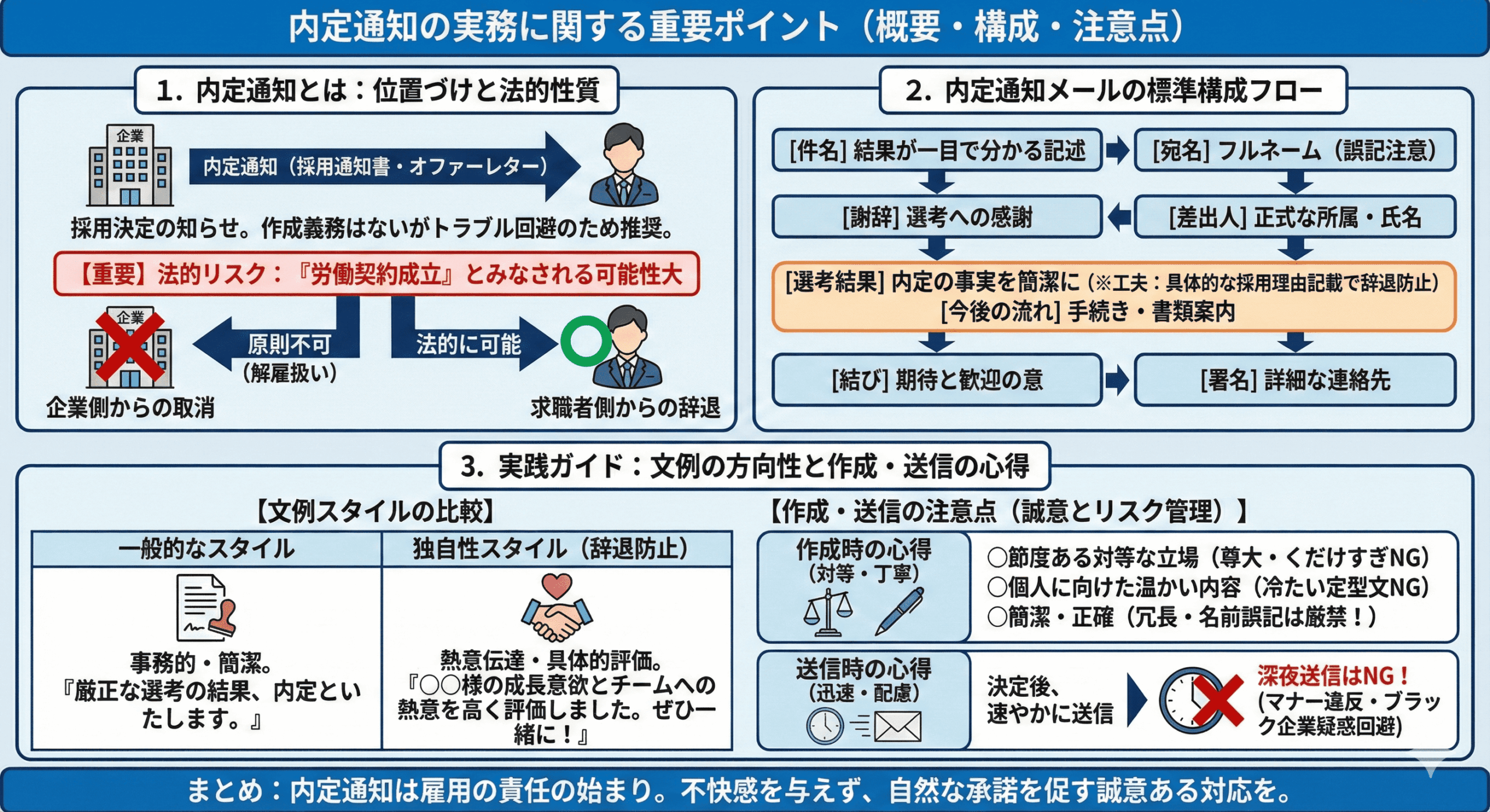 図解_【無料】内定通知メールのテンプレートと書き方・送り方