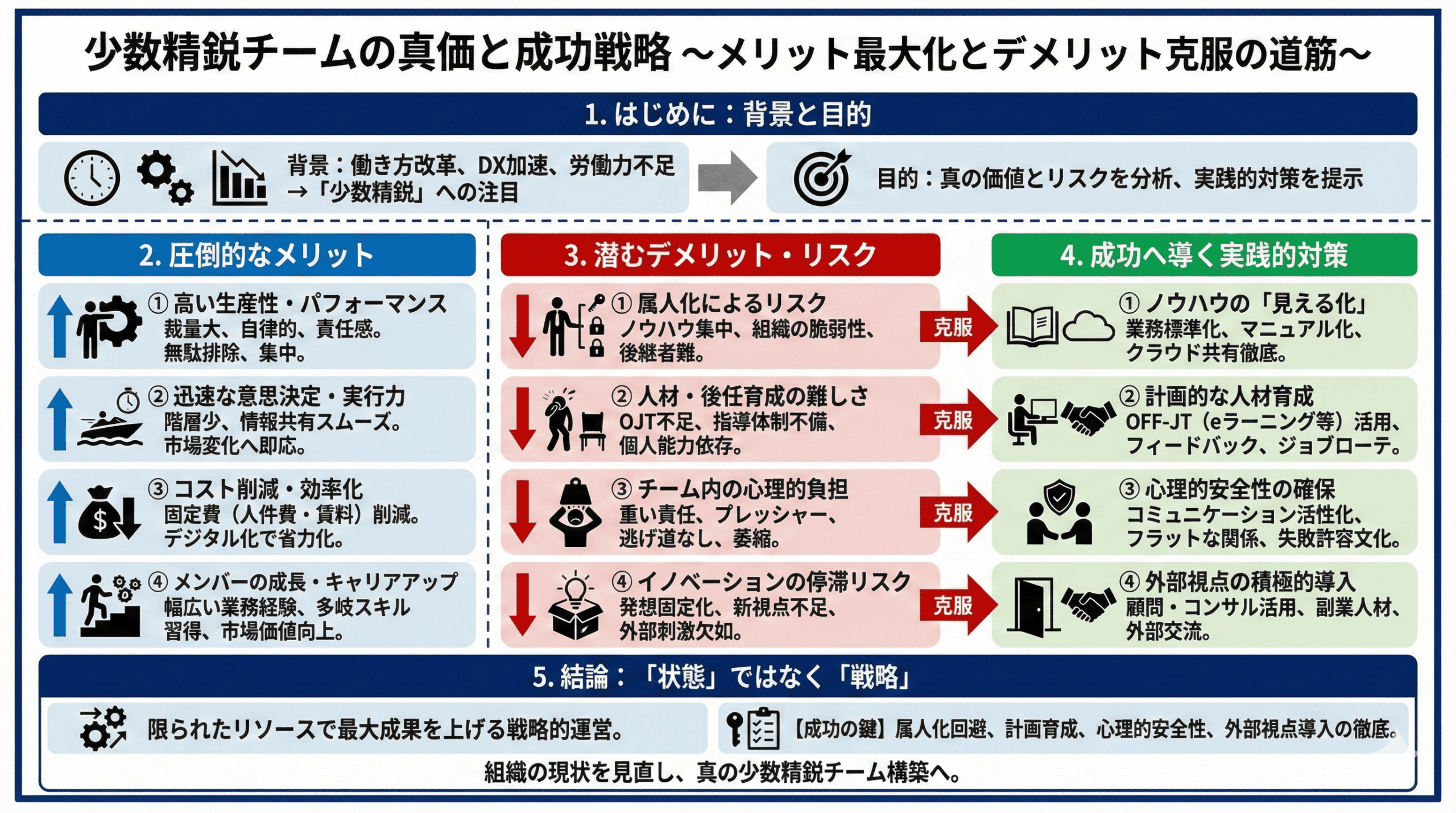 図解_少数精鋭の真実:知っておきたいメリットとデメリット、そして克服策
