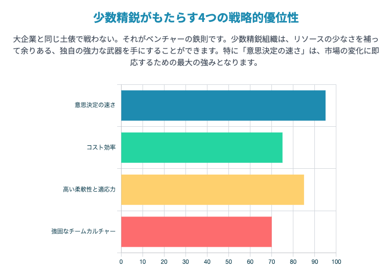 少数精鋭がもたらす4つの戦略的優位性