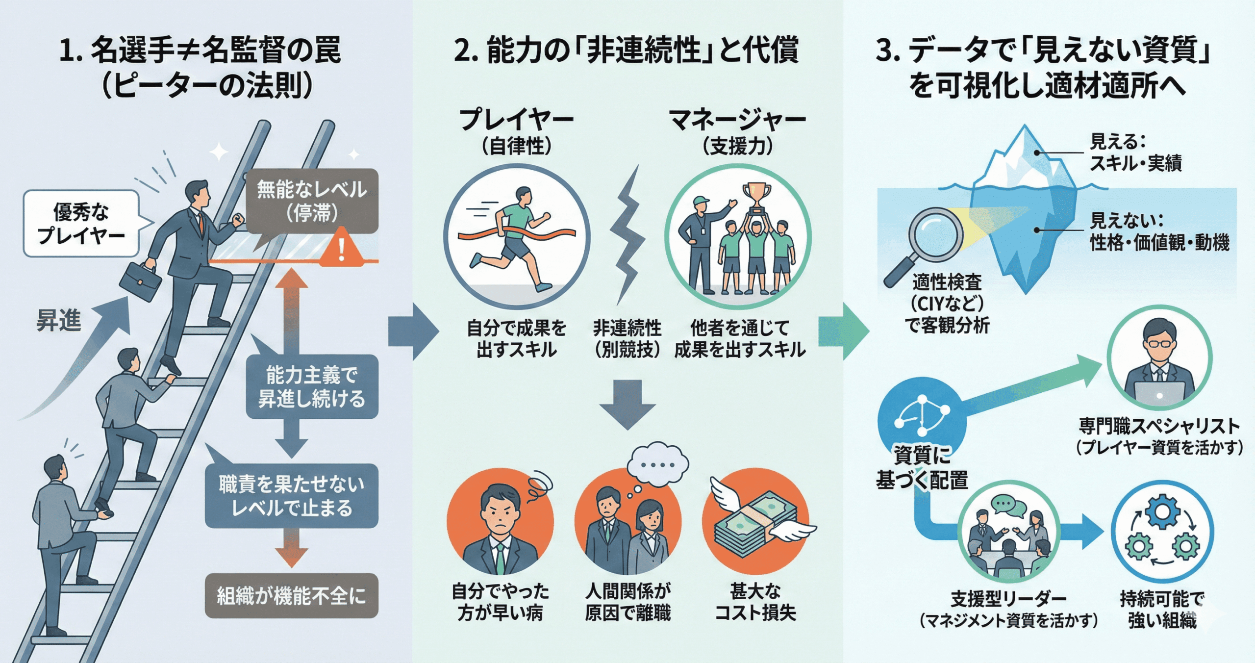 インフォグラフ_「名選手、名監督にあらず」の真実と、組織崩壊を防ぐ「適性」の見極め方