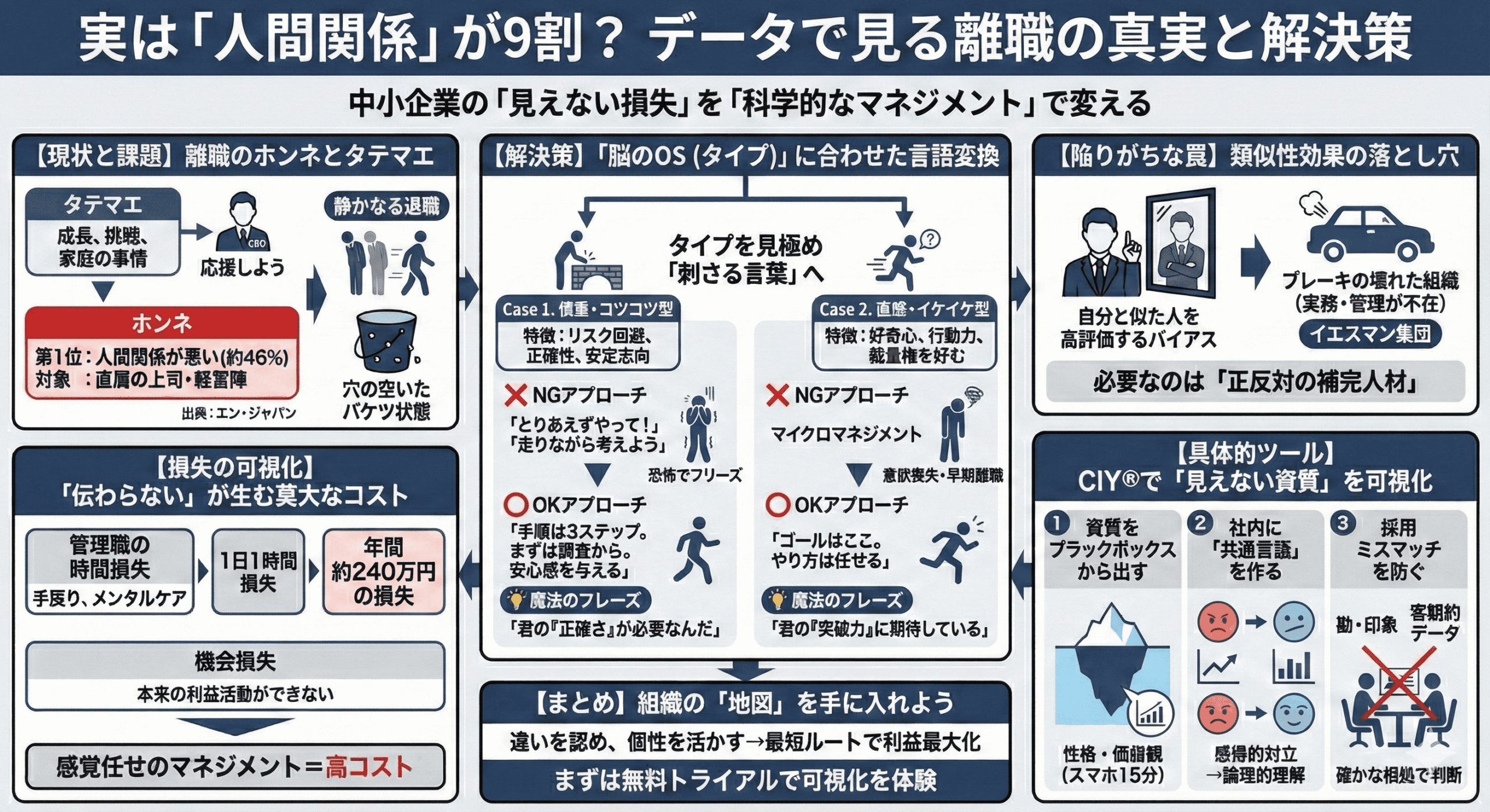 図解_コミュニケーションコスト削減!上司と部下が合わない悩みをタイプ別で解決