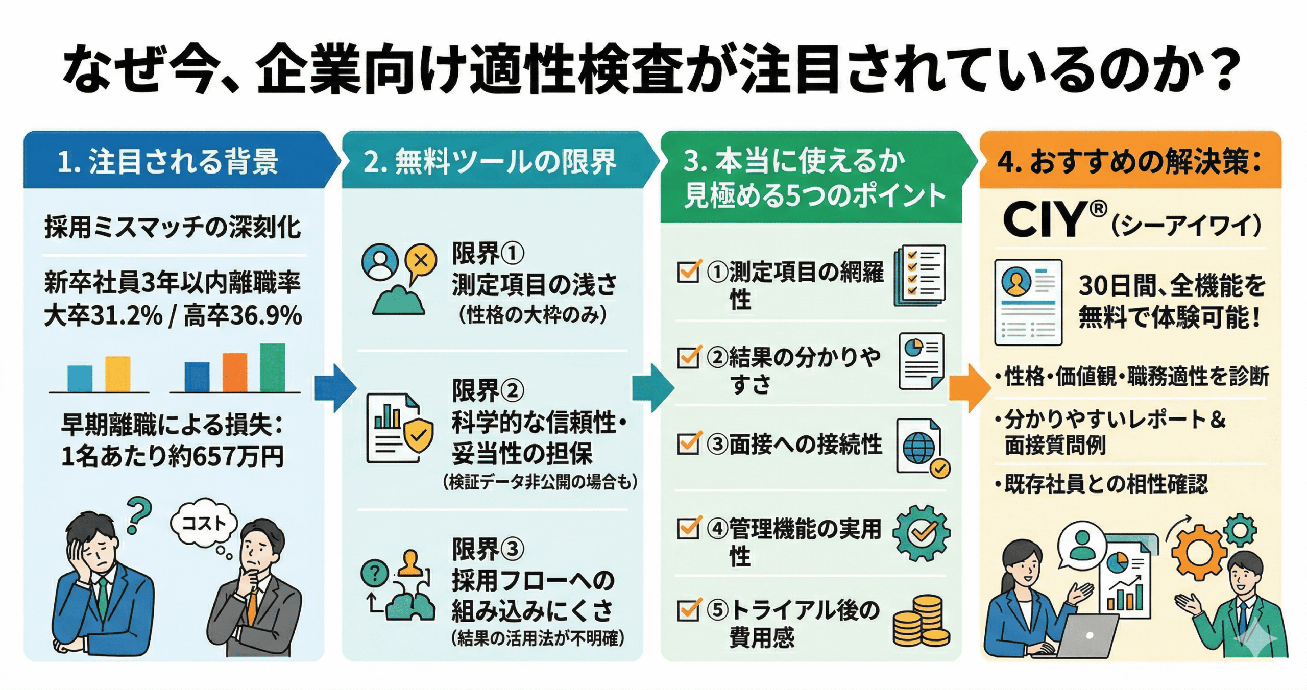 インフォグラフ_適性検査を無料で使いたい企業向け|無料ツールの限界と正しい選び方