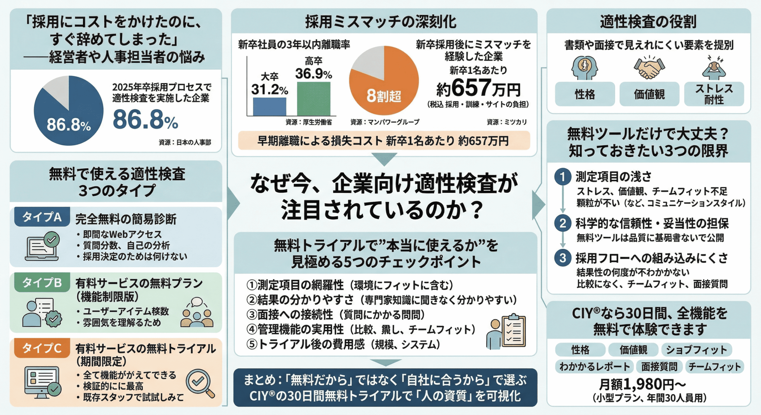 図解_適性検査を無料で使いたい企業向け|無料ツールの限界と正しい選び方