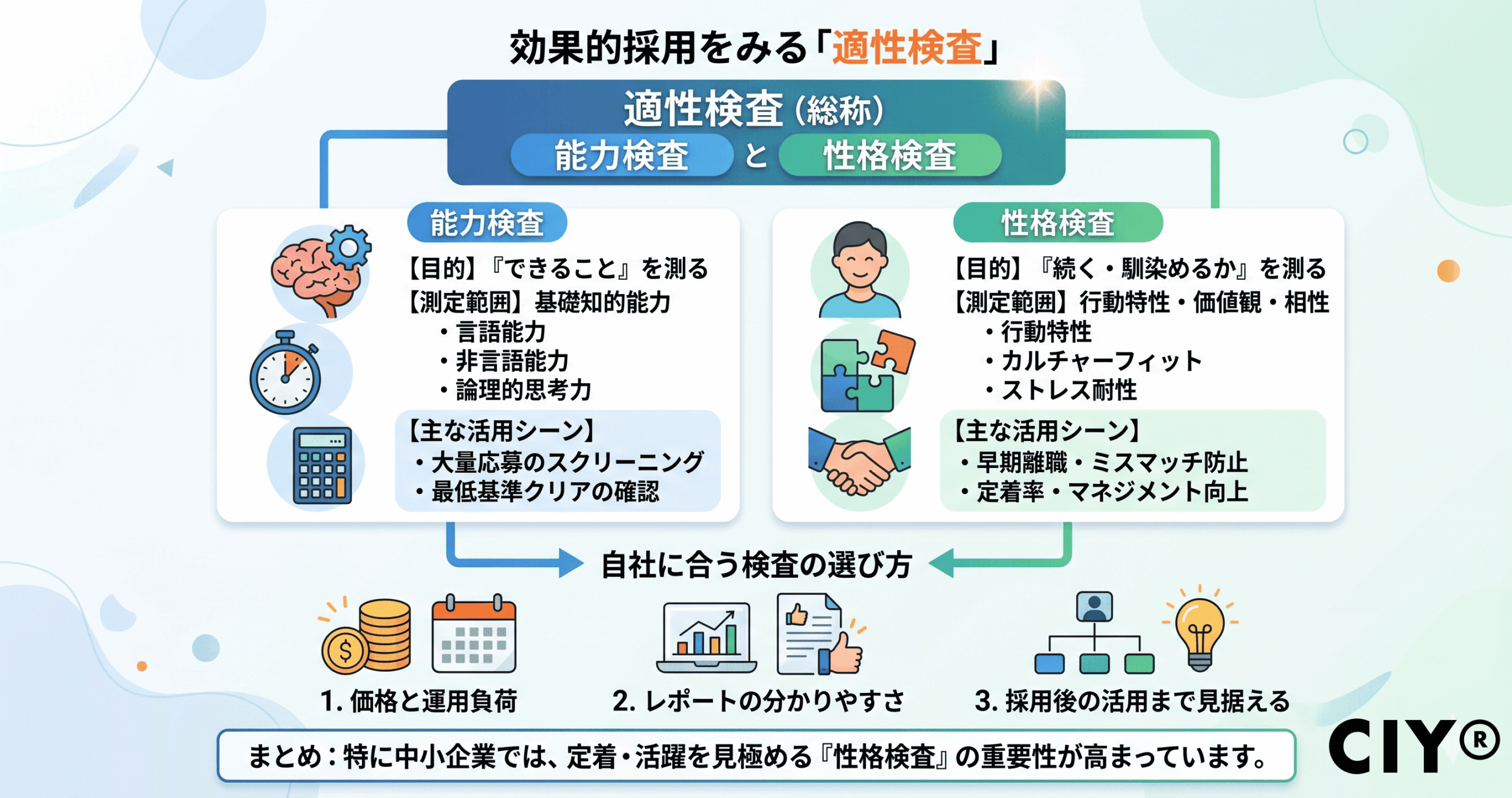 インフォグラフ_適性検査と性格検査は何が違う?能力検査との使い分けと自社に合った選び方