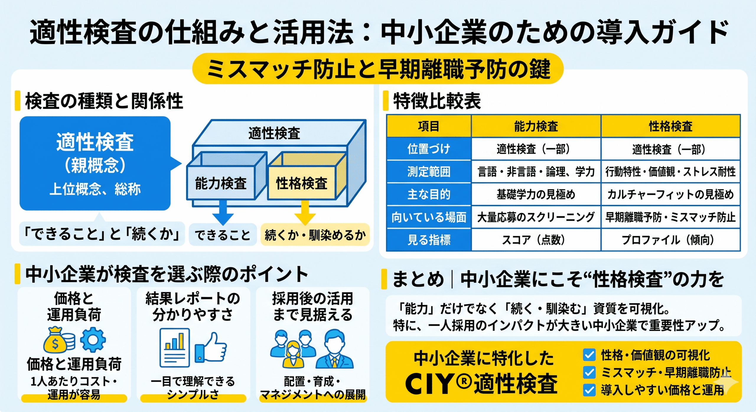 図解_適性検査と性格検査は何が違う?能力検査との使い分けと自社に合った選び方