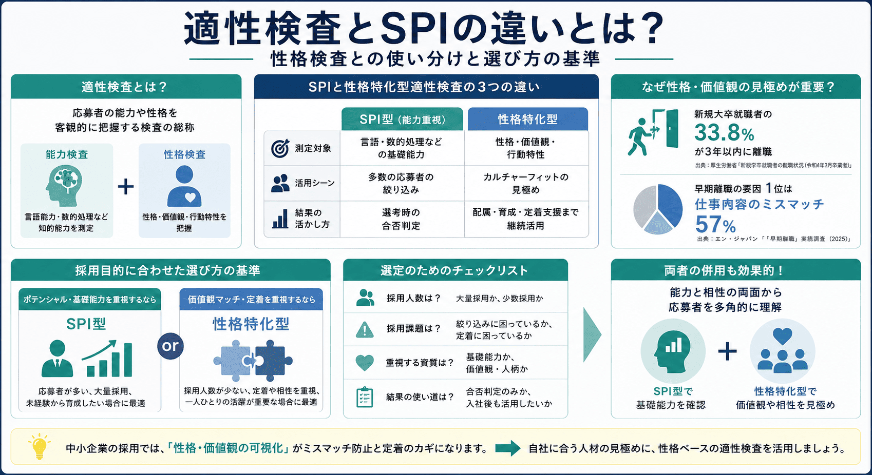 図解_適性検査とSPIの違いとは?性格検査との使い分けと選び方の基準