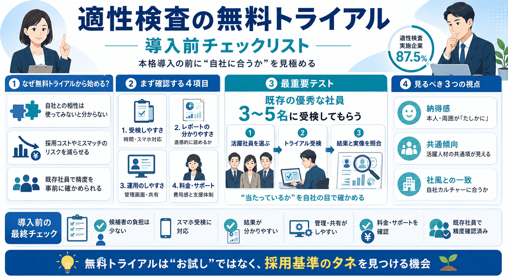 図解_適性検査の無料トライアルで企業が試すべき項目 - 導入前チェックリスト