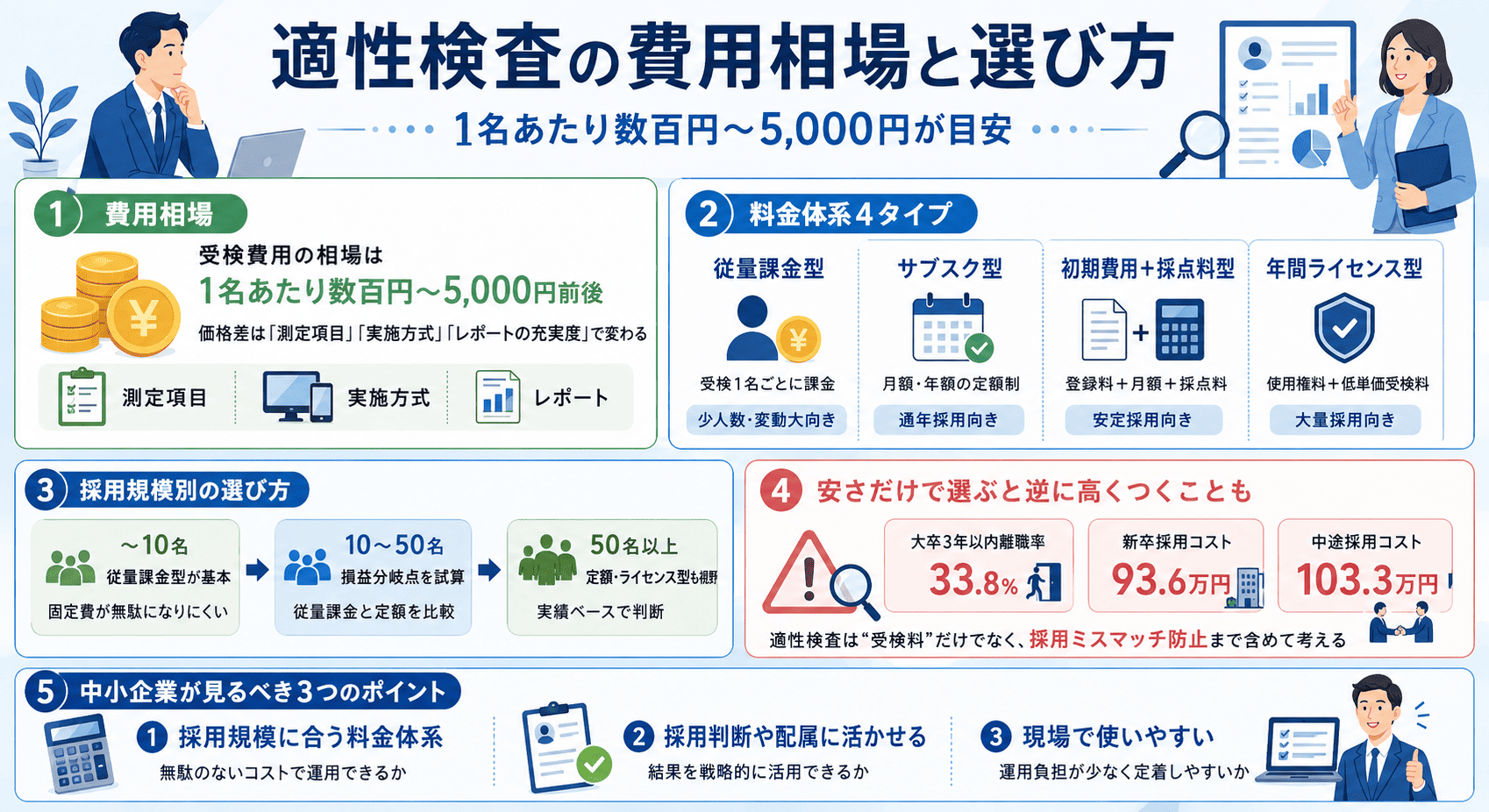 図解_適性検査の費用相場はいくら?料金体系の仕組みと損をしない選び方