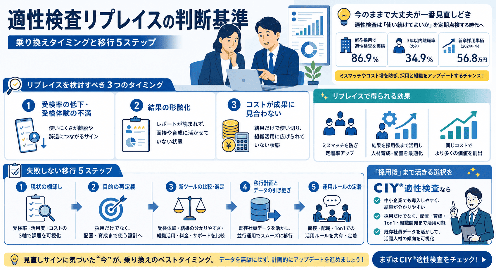 図解_適性検査リプレイスの判断基準|乗り換えタイミングと移行5ステップ