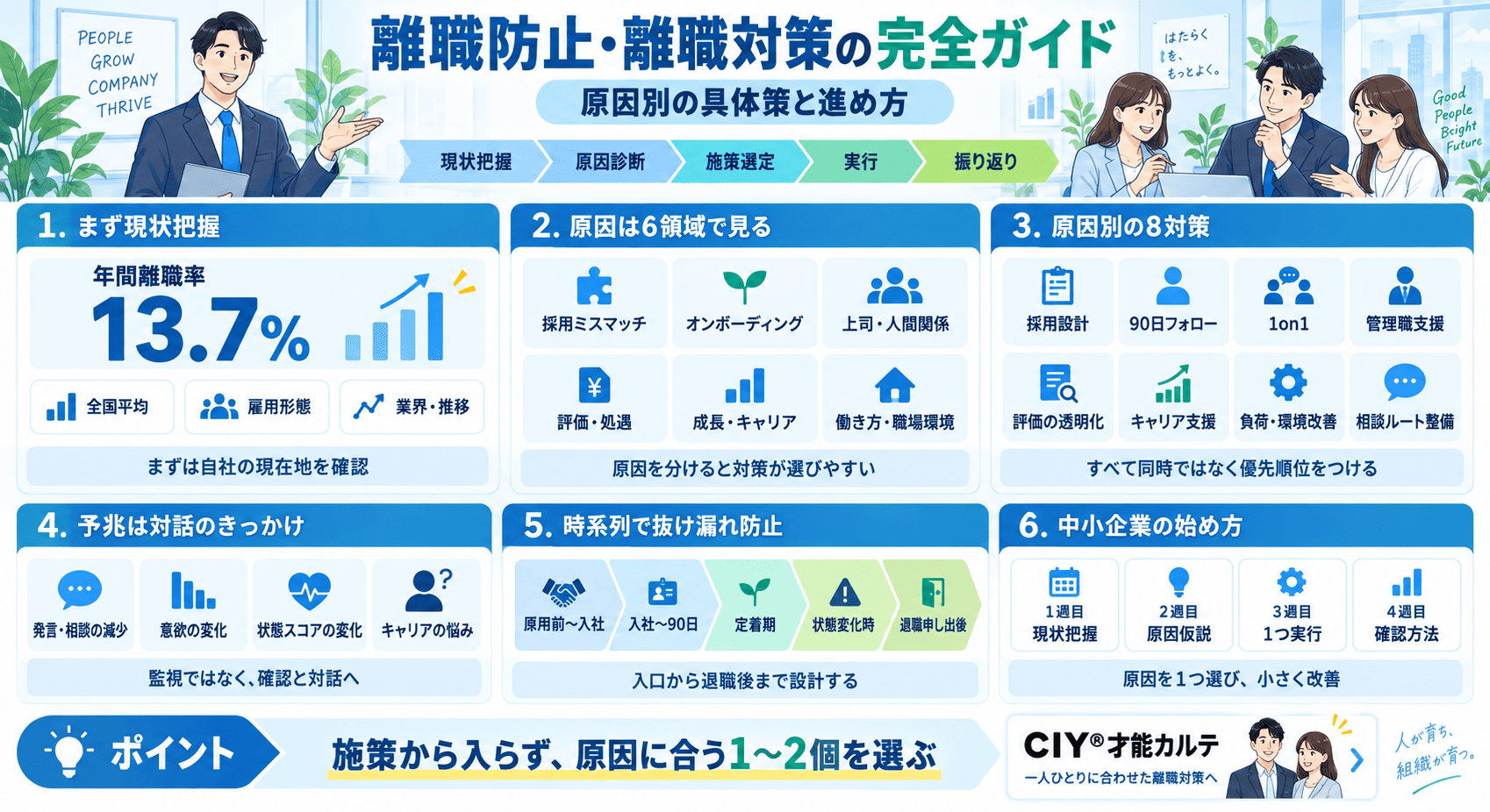 図解_離職防止・離職対策の完全ガイド|原因別の具体策と進め方