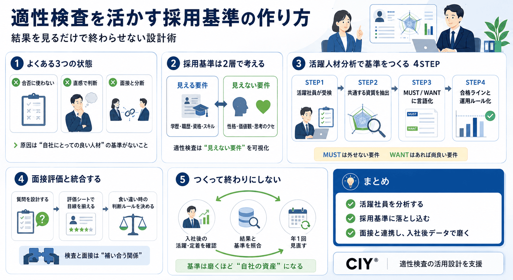 図解_適性検査を活かす採用基準の作り方 - 結果を見るだけで終わらせない設計術