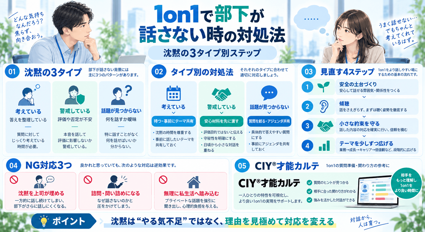 図表_1on1で部下が話さない時の対処法|沈黙の3タイプ別ステップ