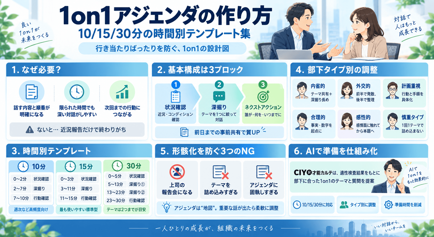 図解_1on1アジェンダの作り方|10:15:30分の時間別テンプレート集