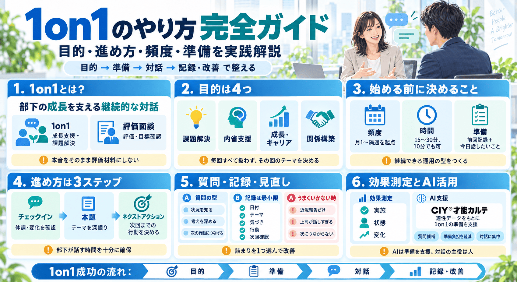 図解_1on1のやり方完全ガイド|目的・進め方・頻度・準備を実践解説