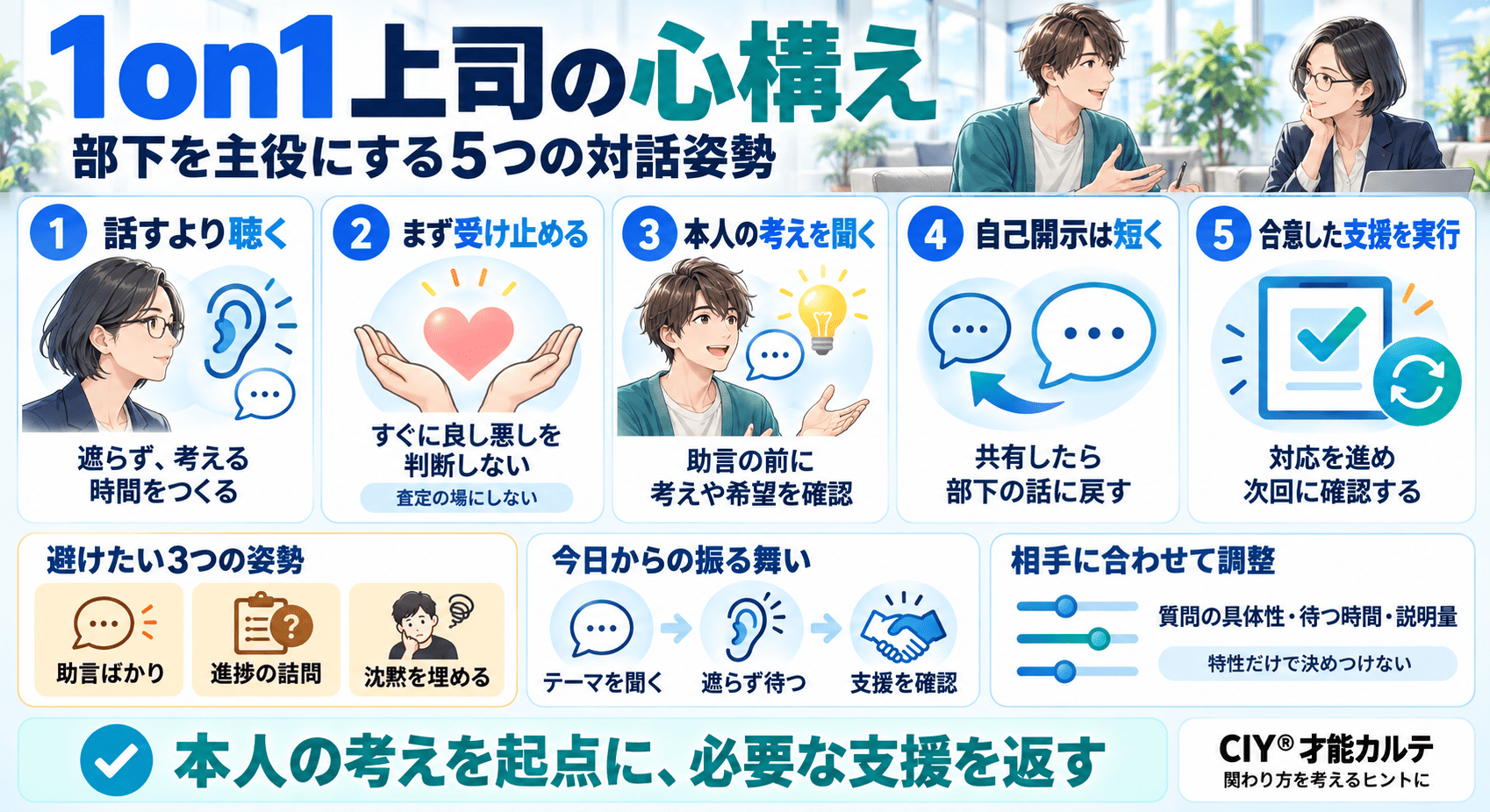 図解_1on1上司の心構え|部下を主役にする5つの対話姿勢