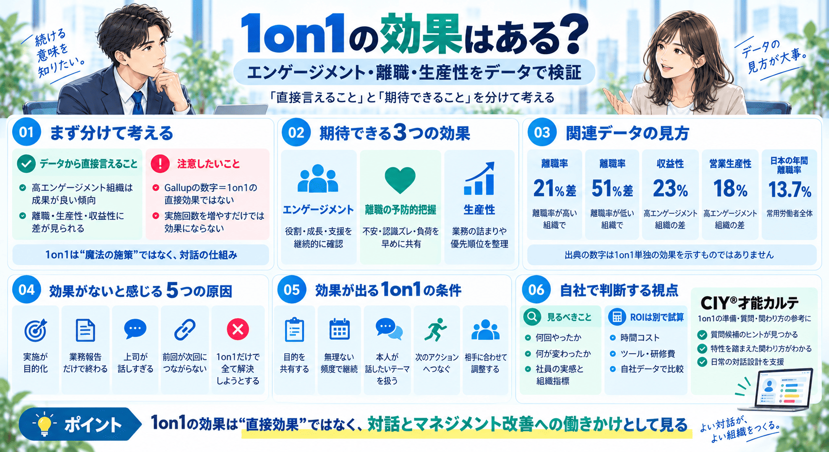 図解_1on1の効果はある?エンゲージメント・離職・生産性をデータで検証