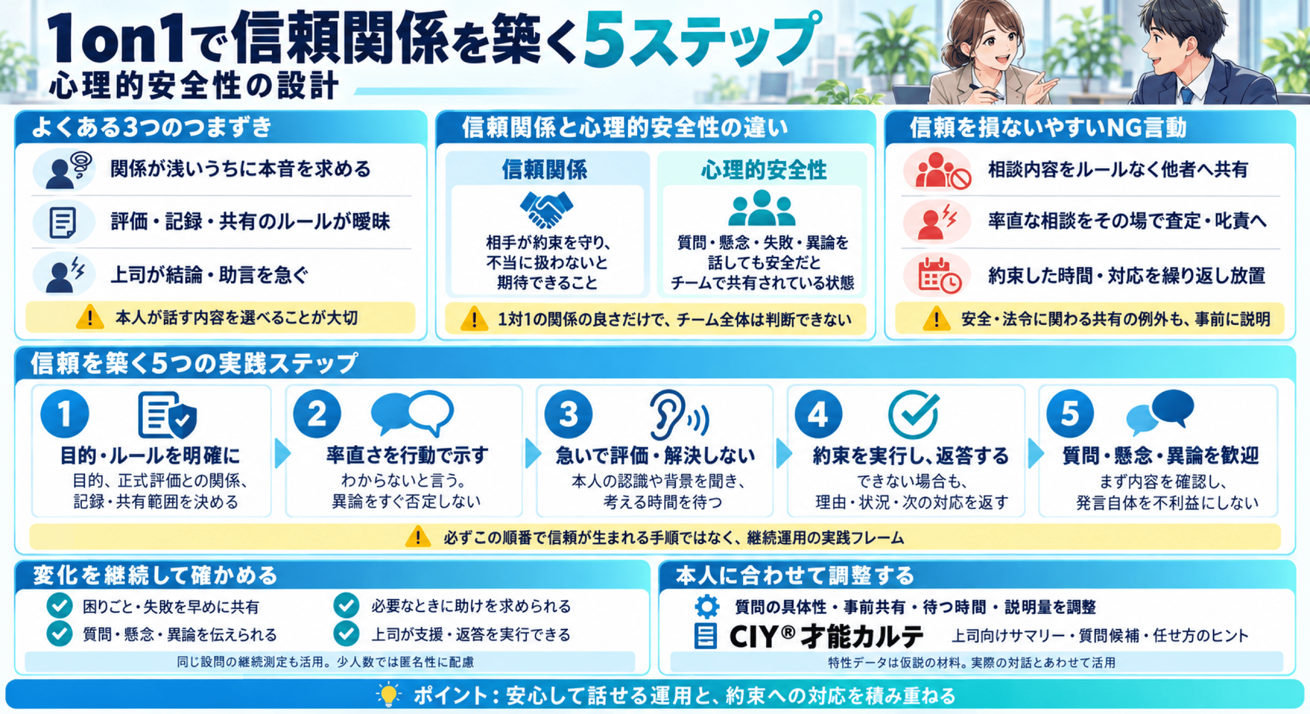 図解_1on1で信頼関係を築く5ステップ|心理的安全性の設計